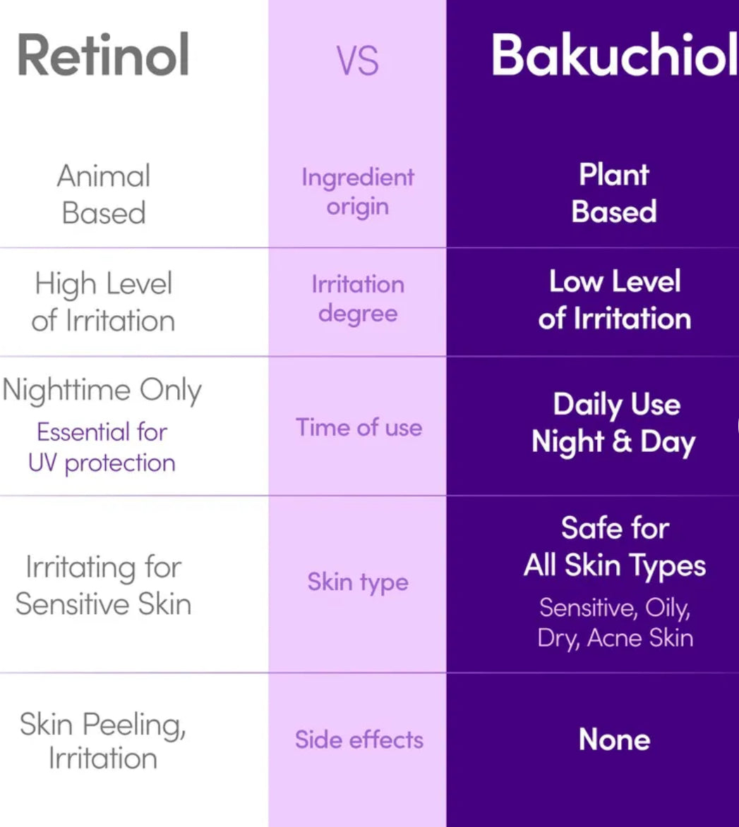 EQQUALBERRY - Bakuchiol Plumping Serum.