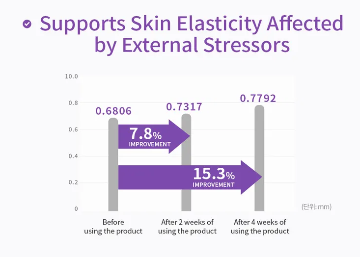 MISSHA - Time Revolution Night Repair Ampoule 5X.