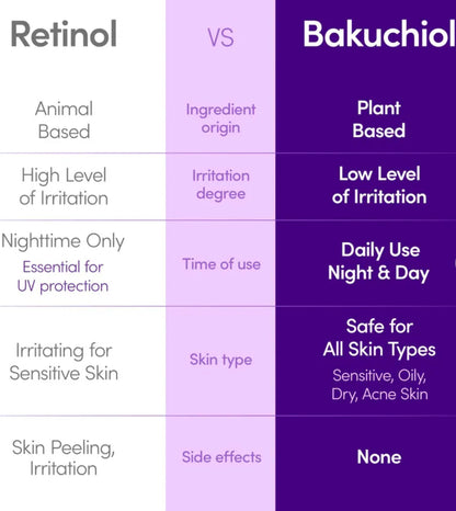EQQUALBERRY - Bakuchiol Plumping Serum.