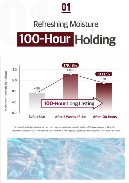 KOPHER - Curepair Solution.