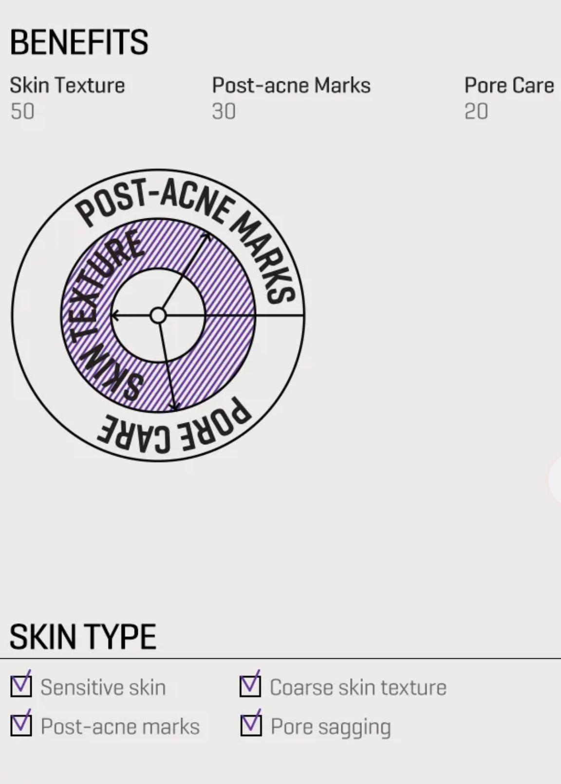 Retinol Intense Reactivating Serum.
