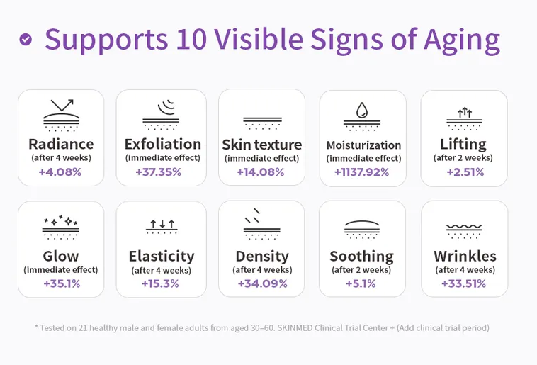 MISSHA - Time Revolution Night Repair Ampoule 5X.