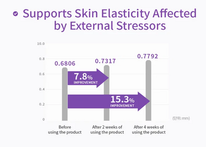 MISSHA - Time Revolution Night Repair Ampoule 5X.