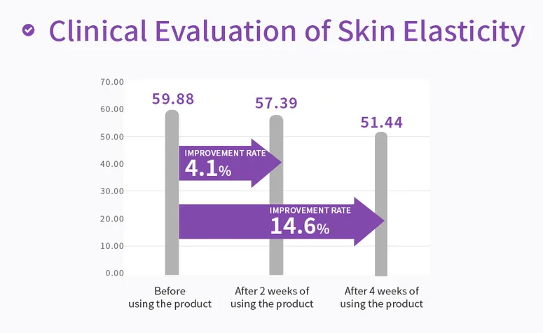 MISSHA - Time Revolution Night Repair Ampoule 5X.